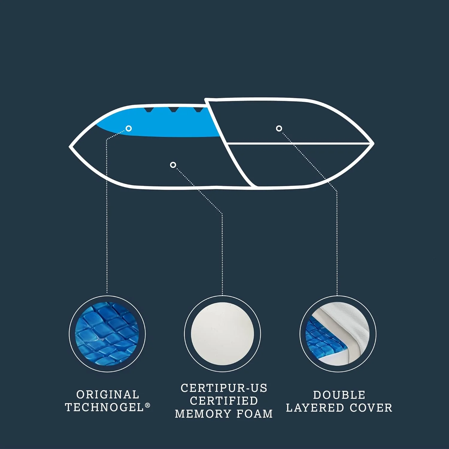 Anatomic Curve Pillow by Technogel - Image 6
