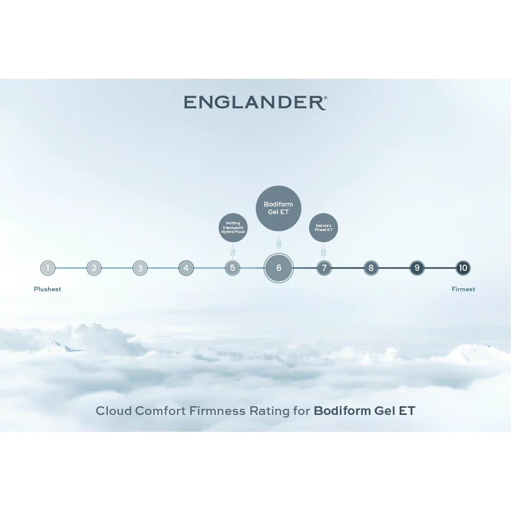 Bodiform Gel Euro Top Mattress by Englander - Image 7
