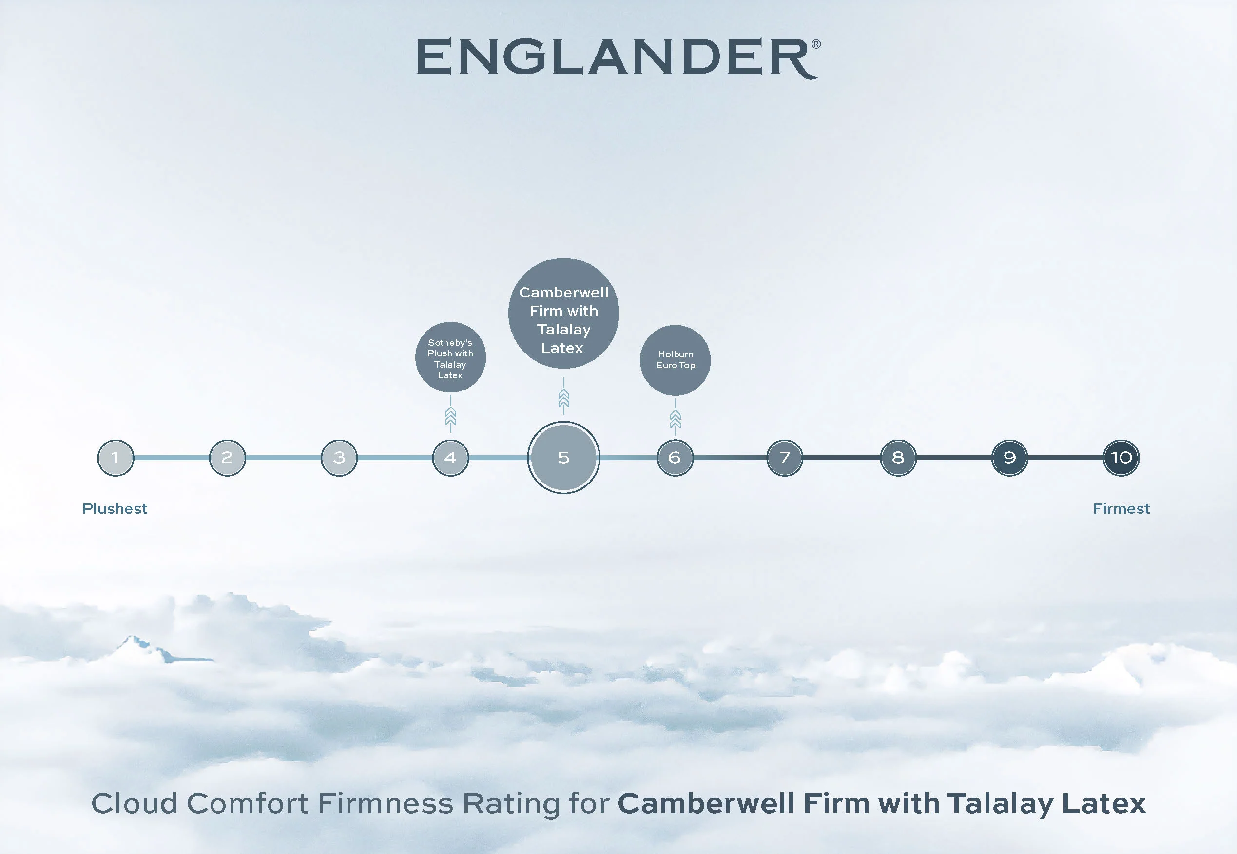 Camberwell with Talalay Latex Mattress by Englander - Image 8