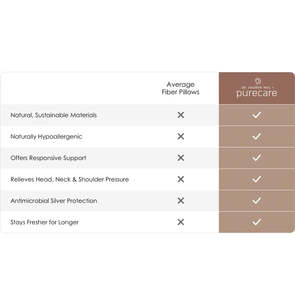 Dr. Weil Kapok Pillow By PureCare - Image 4