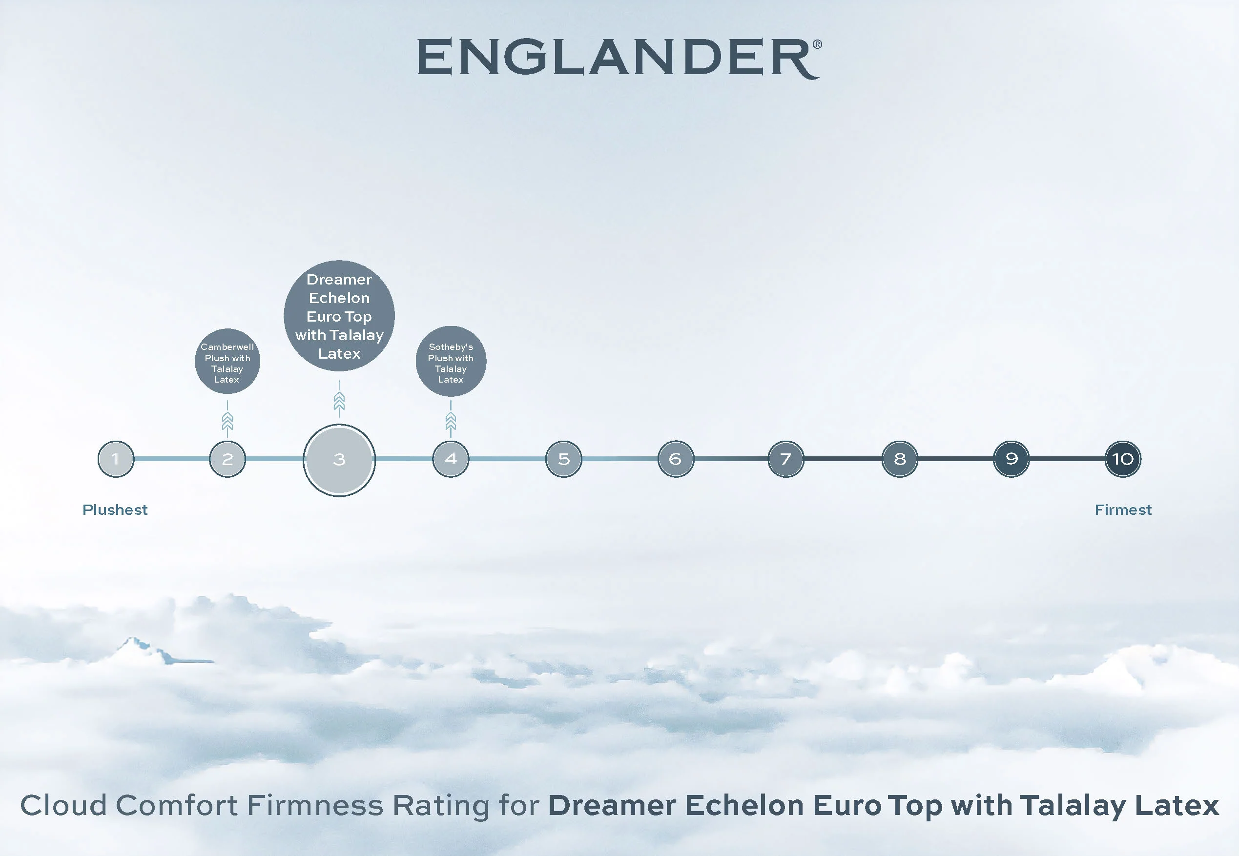 Dreamer Echelon Euro Top Mattress by Englander - Image 6
