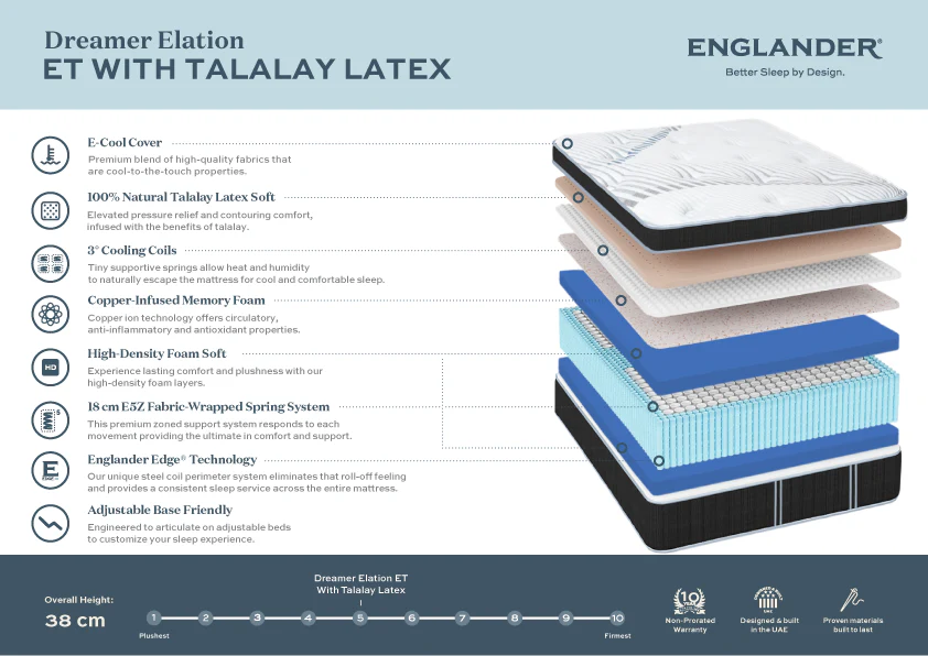 Dreamer Elation Euro Top Mattress by Englander - Image 5