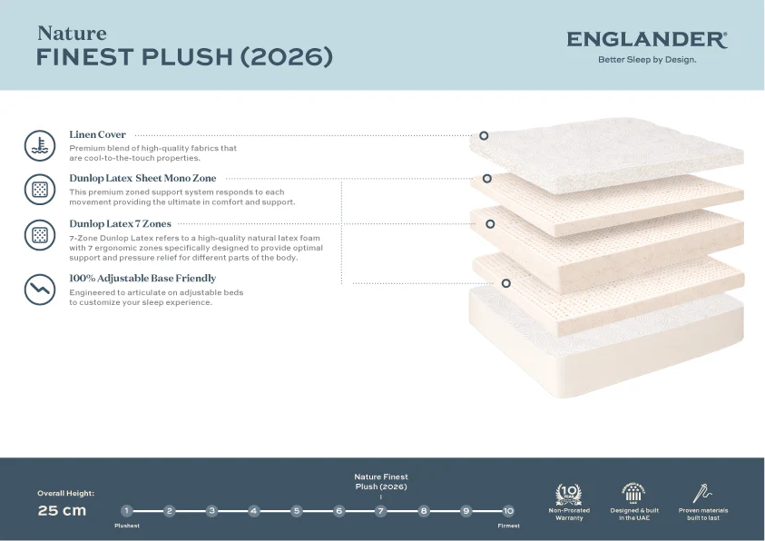 ErgoExpanding Adjustable Bed + Nature's Finest Plush Mattress - Image 7