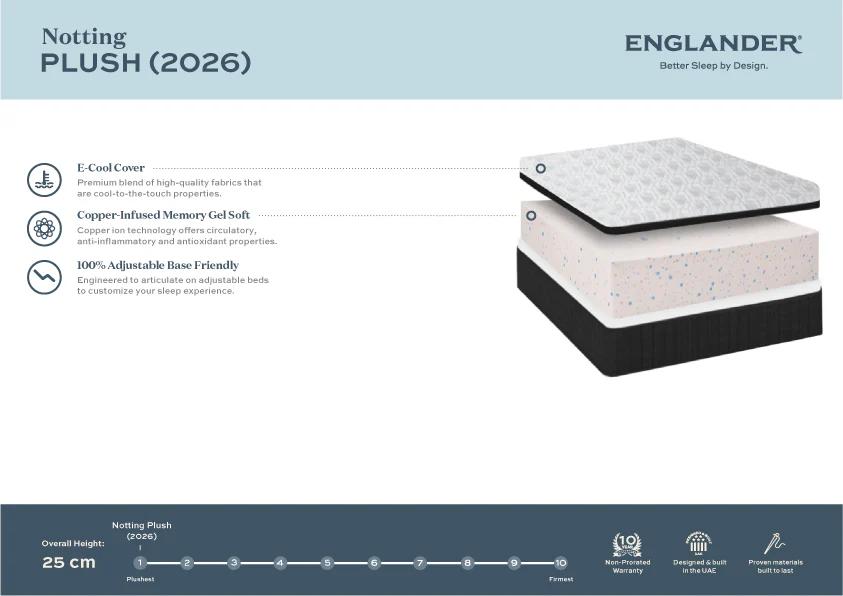 Notting Mattress by Englander - Image 7