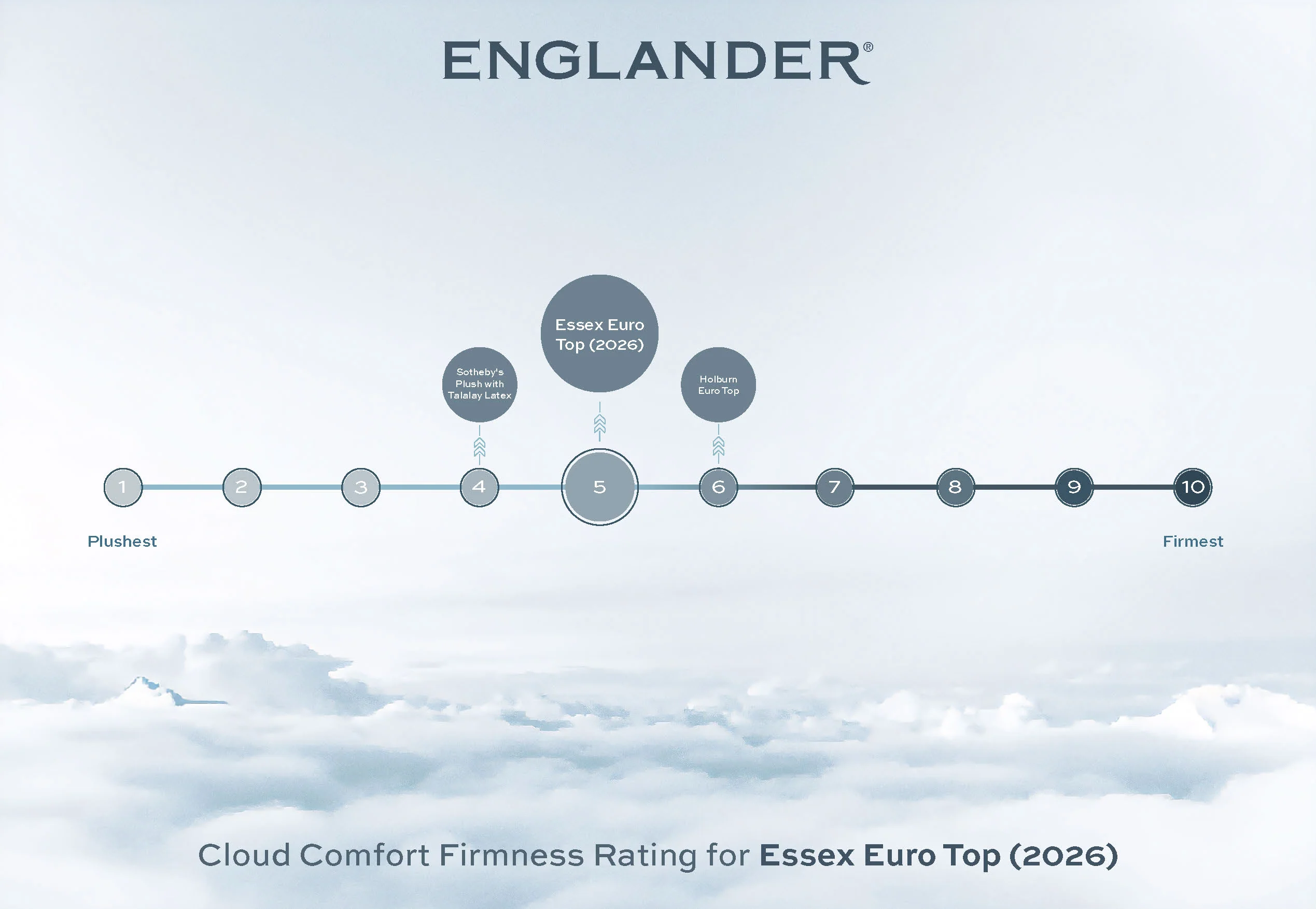 Essex Euro Top Mattress by Englander - Image 5