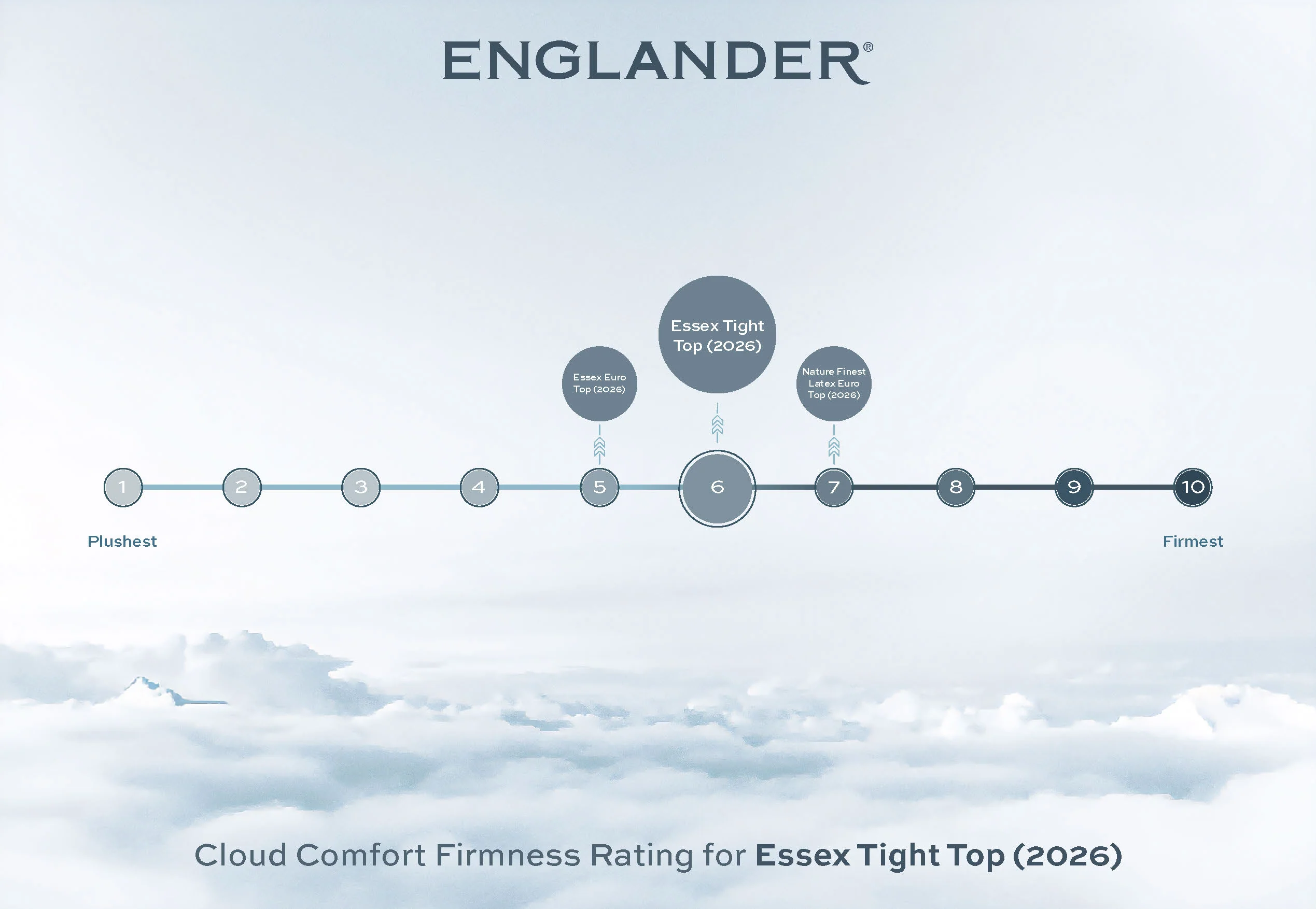 Essex Tight Top Mattress by Englander - Image 5