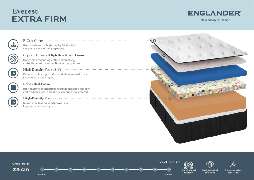 Everest Extra Firm Mattress by Englander - Image 4
