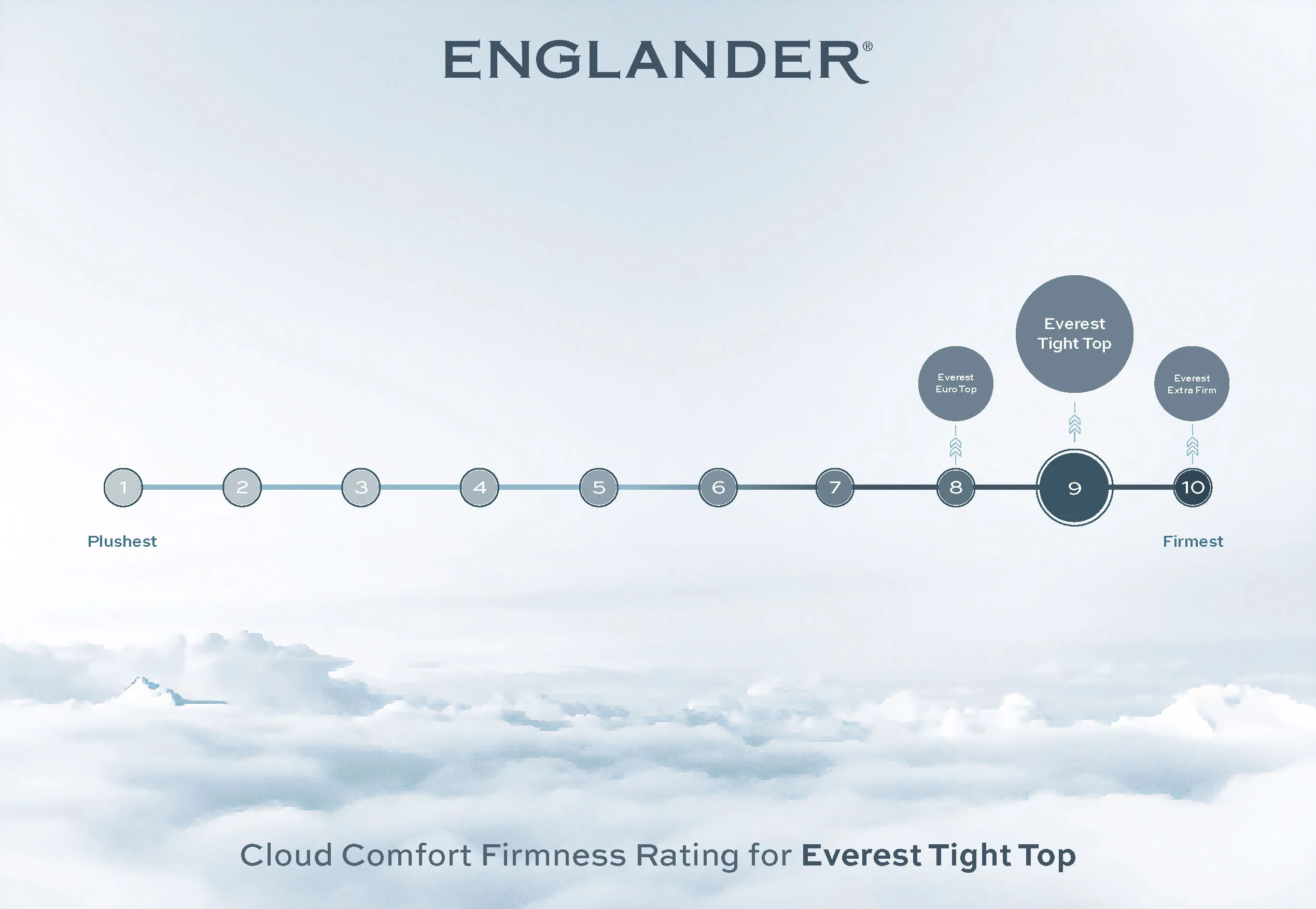 Everest Tight Top Mattress by Englander - Image 4