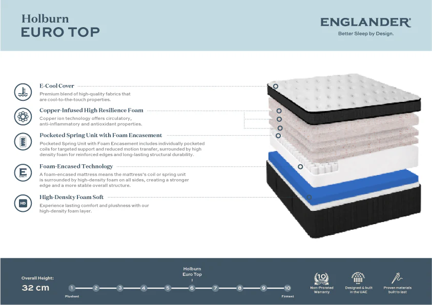 Holburn Euro Top Mattress by Englander - Image 4
