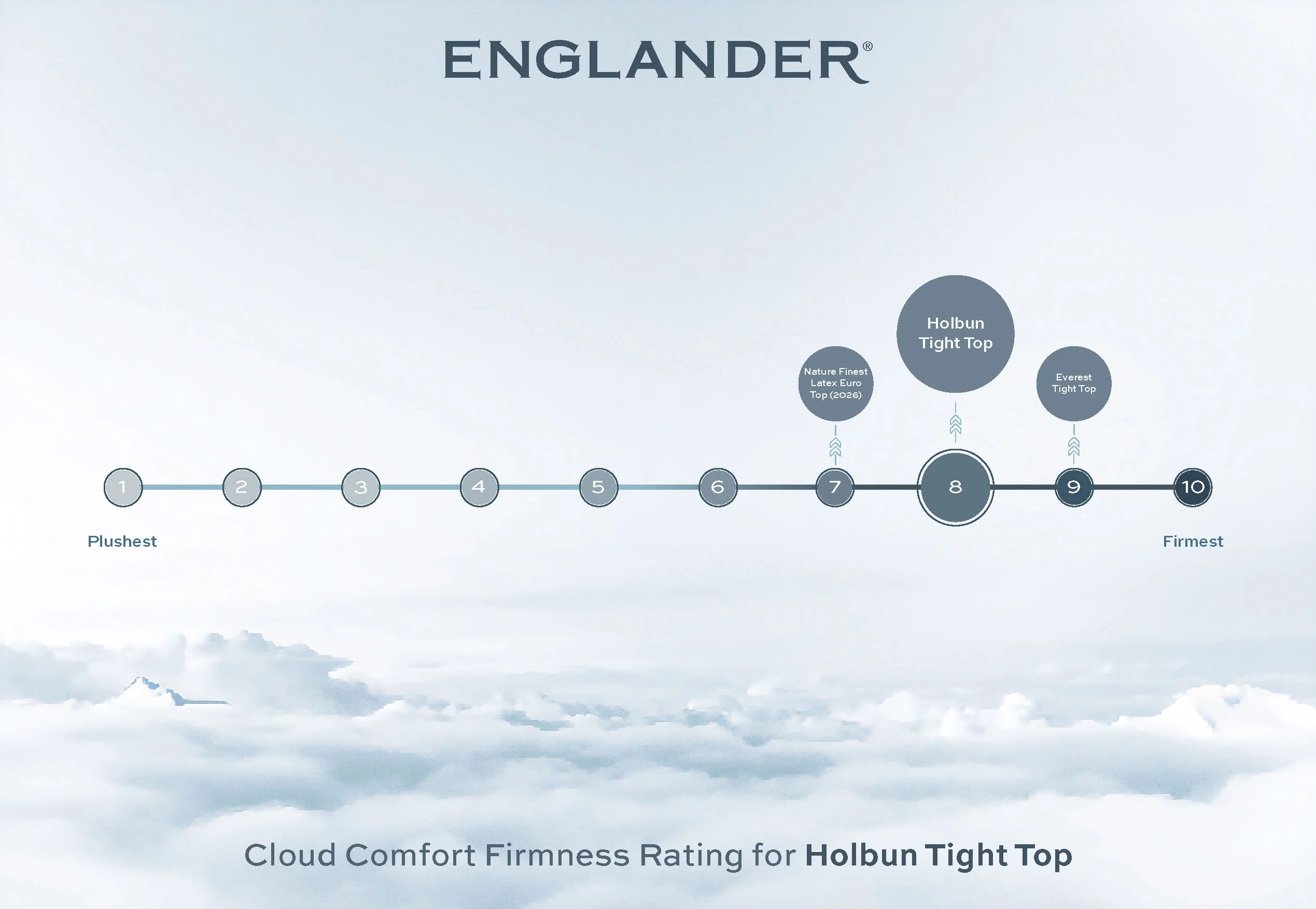 Holburn Tight Top Mattress by Englander - Image 5