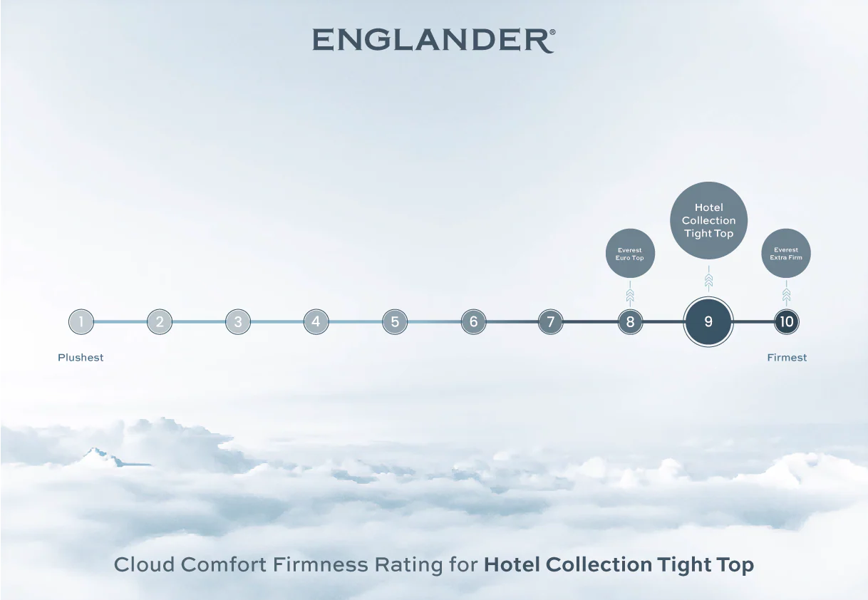 Hotel Collection Tight Top Mattress by Englander - Image 7