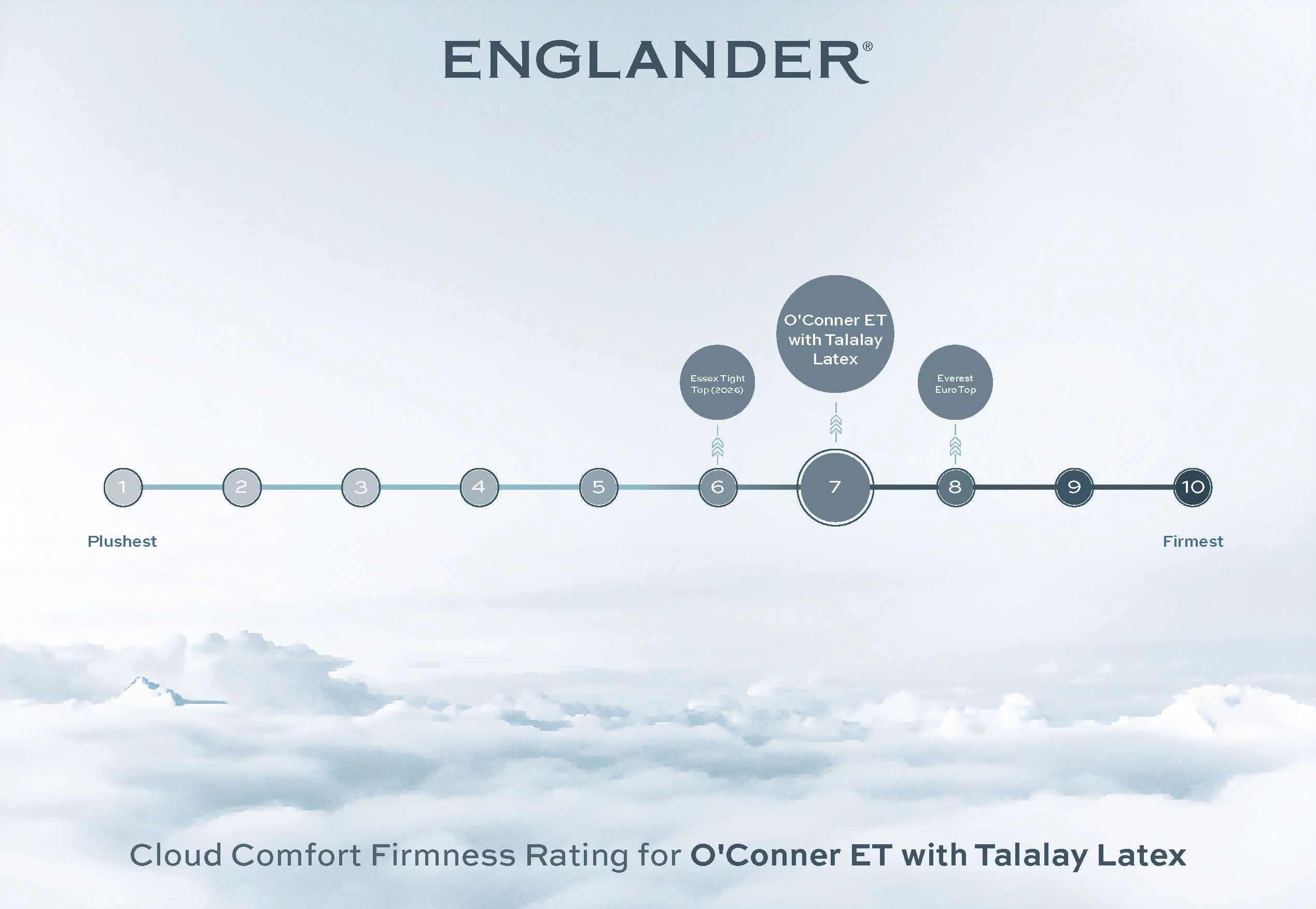 O’Conner Euro Top Mattress by Englander - Image 5